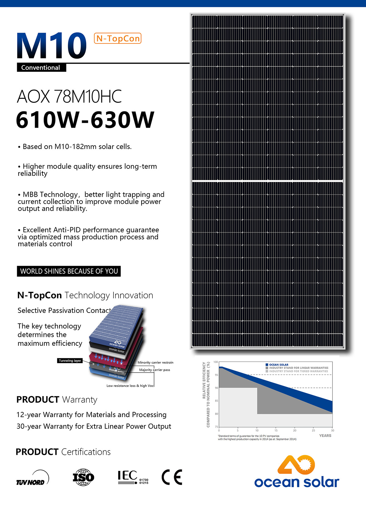 M Mbb N Type Topcon Half Cells W W Solar Module Buy Mono